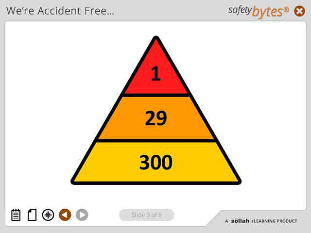 SafetyBytes® - Workplace Accidents (Steps to Prevention)